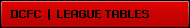 League Tables